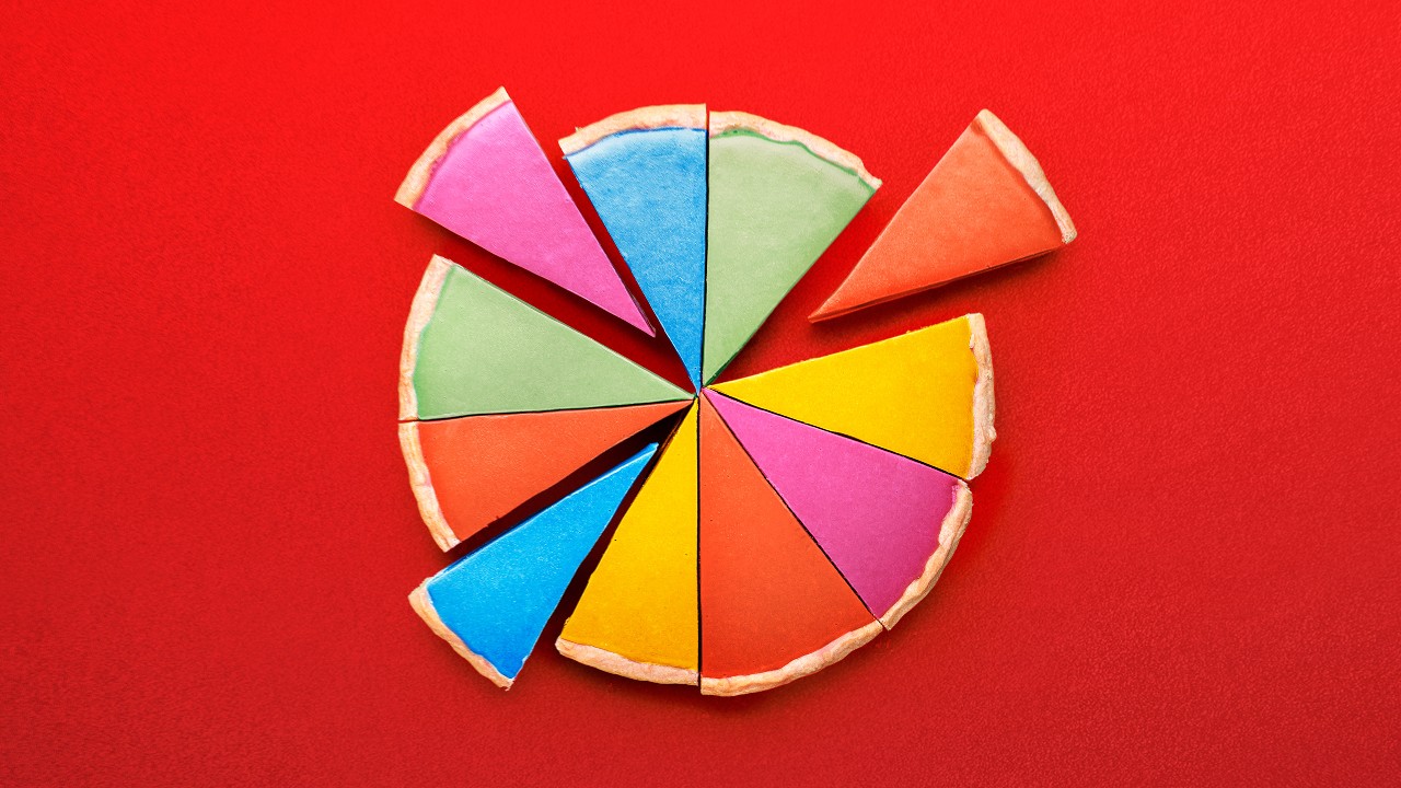 Colourful pie charts; image used for HSBC FlexInvest