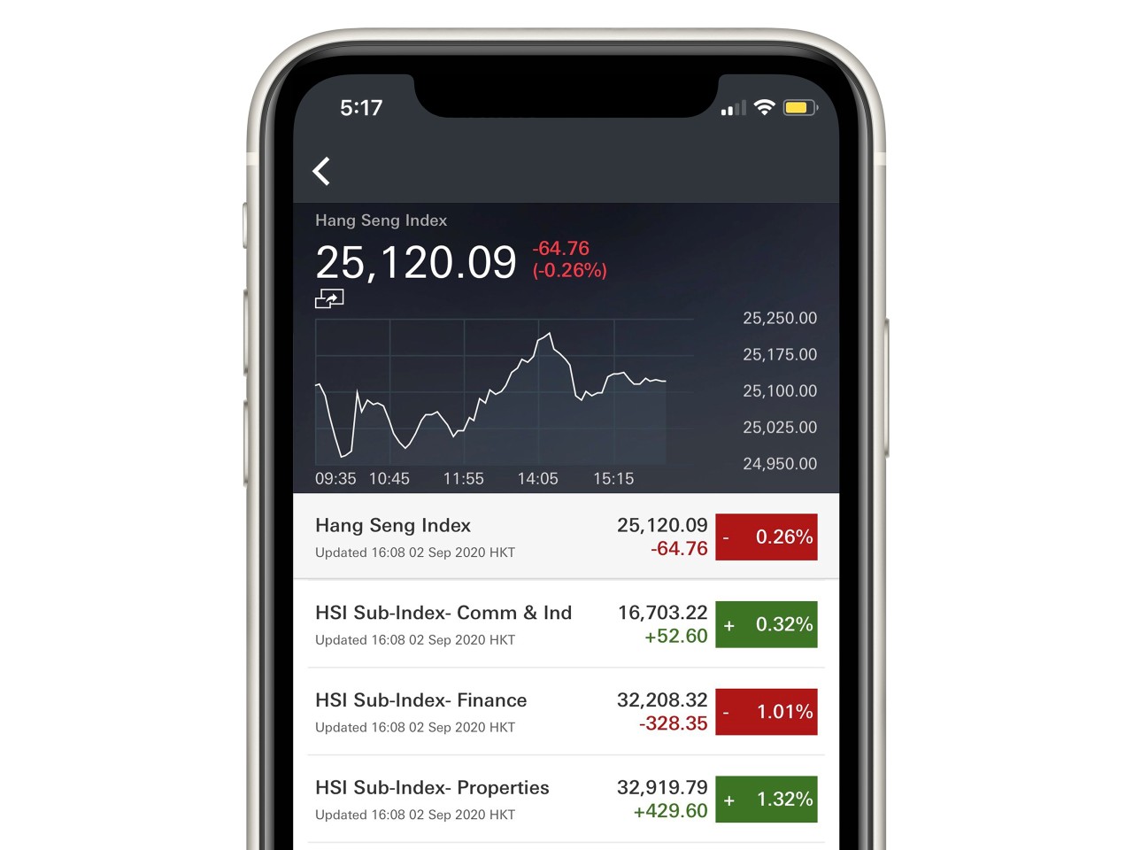 Screenshot of HSBC Easy Invest App; showing the user's investment portfolio page