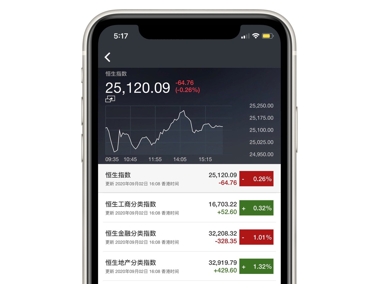 香港汇丰流动理财应用程序画面截图；显示市场动态功能