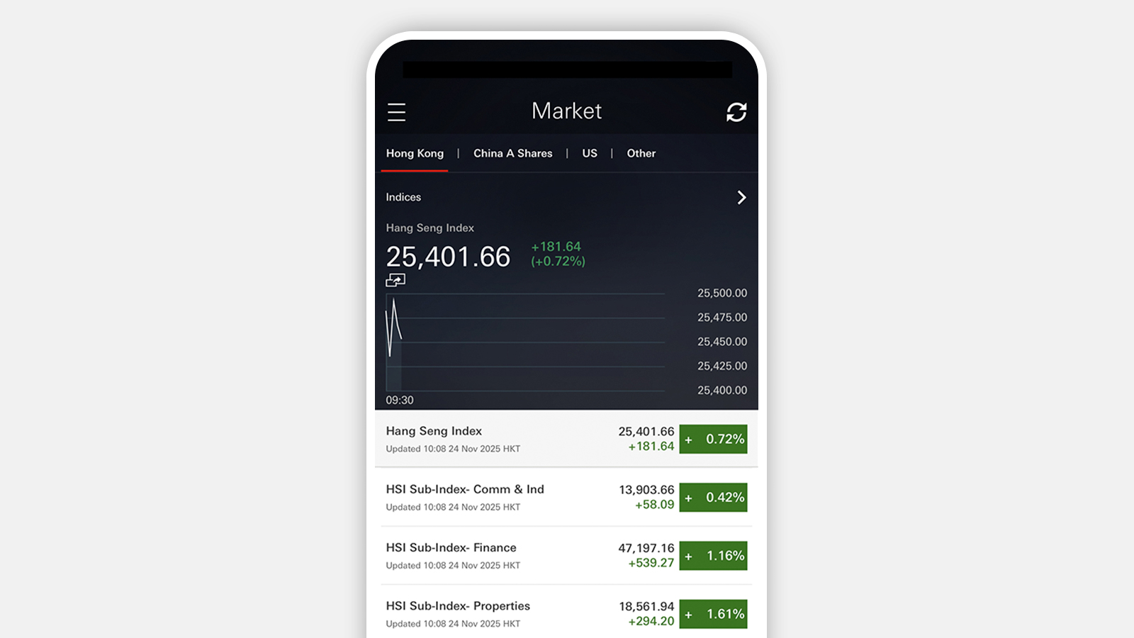 Screenshot of HSBC Easy Invest App; showing the user's investment portfolio page