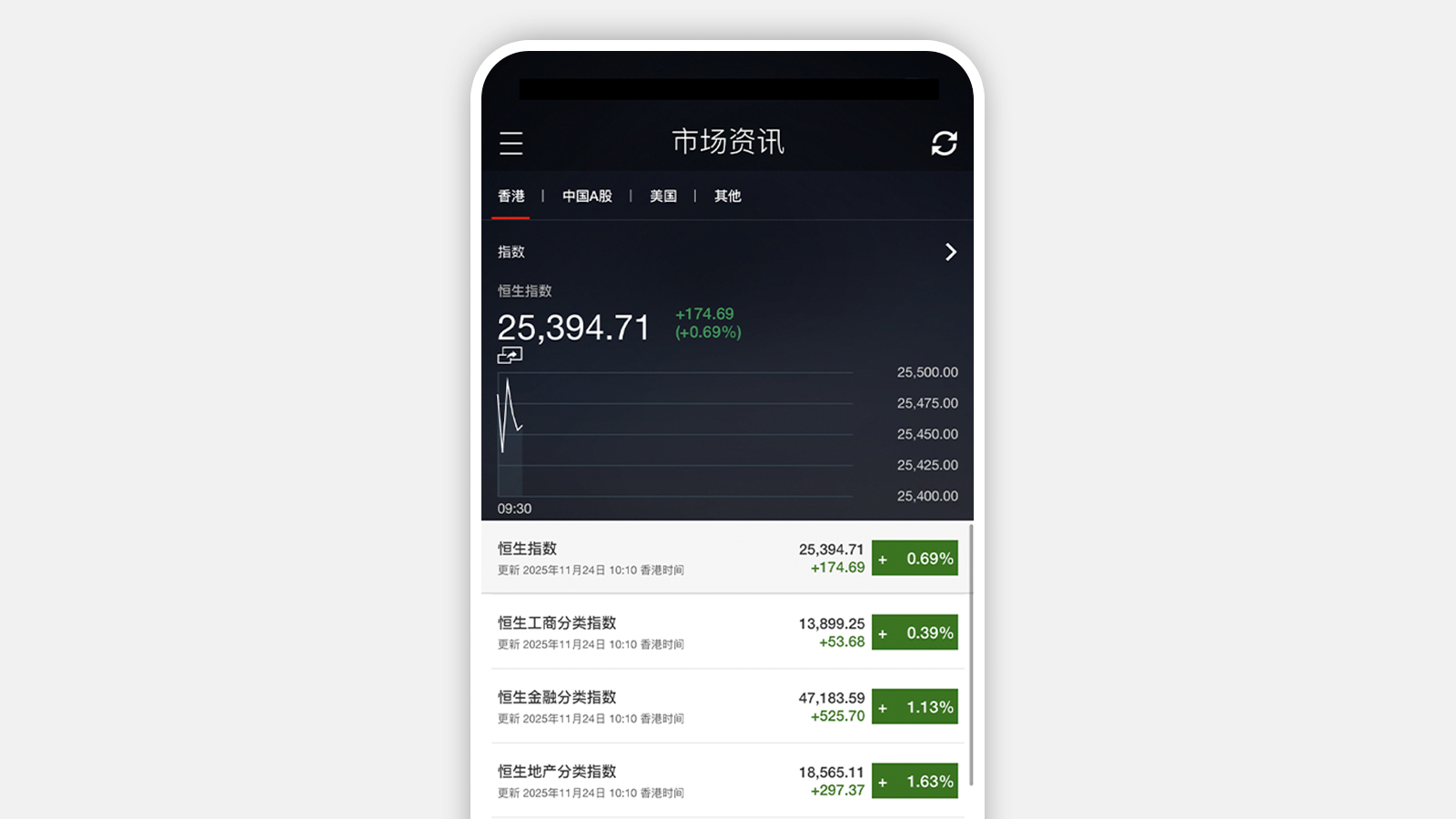 香港汇丰流动理财应用程序画面截图；显示市场动态功能