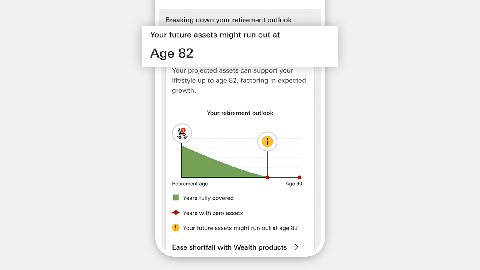 Future Planner predicts when your assets might run out, helping you adjust early and enjoy peace of mind in retirement.